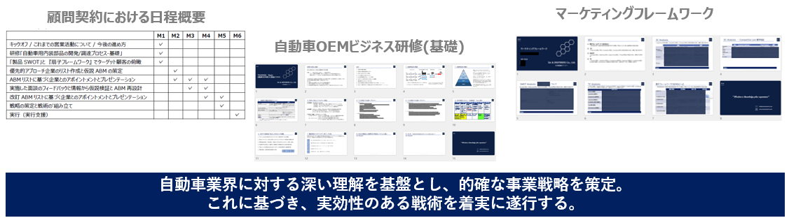 OEM自動車部品ビジネス研修、マーケティングフレームワーク(PEST,SWOT,3C,4P)
