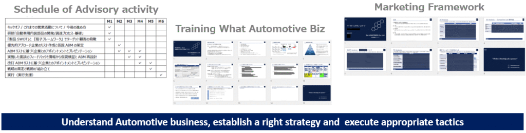 EN Advisory Automotive OEM parts business Training, Marketing Framework (PEST, SWOT, 3C, 4P)
